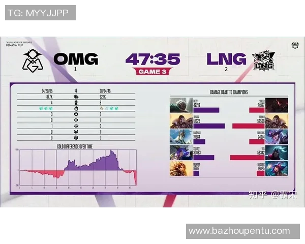 LNG在大师赛中的实力表现分析与未来展望